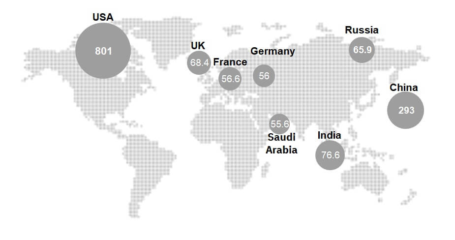 Countries with the highest military spending worldwide in 2021