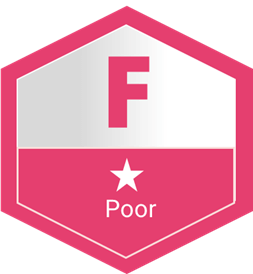 Grade Image