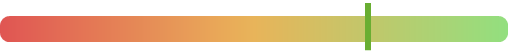 StocksRunner Raring Score
